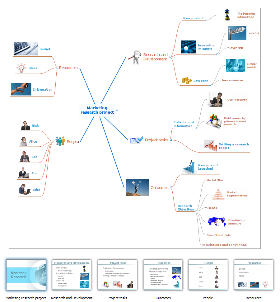 conceptdraw mindmap link diagram