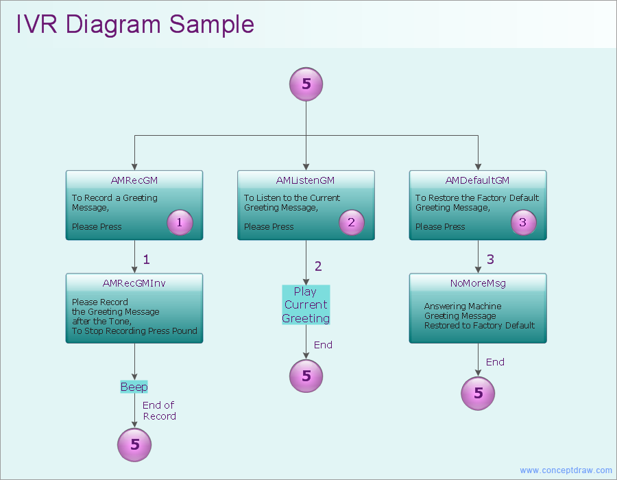 Business diagram. Схема классов uml на тему колл центра. IVR В таблице. IVR вопросы и ответы примеры.