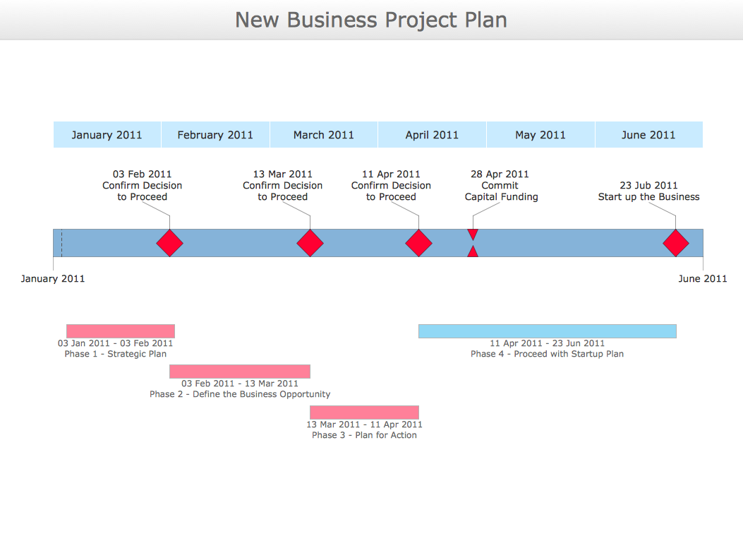 New business project plan