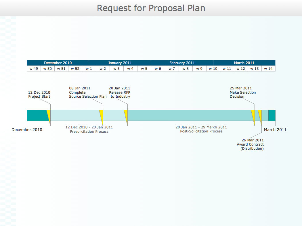 Request for proposal plan