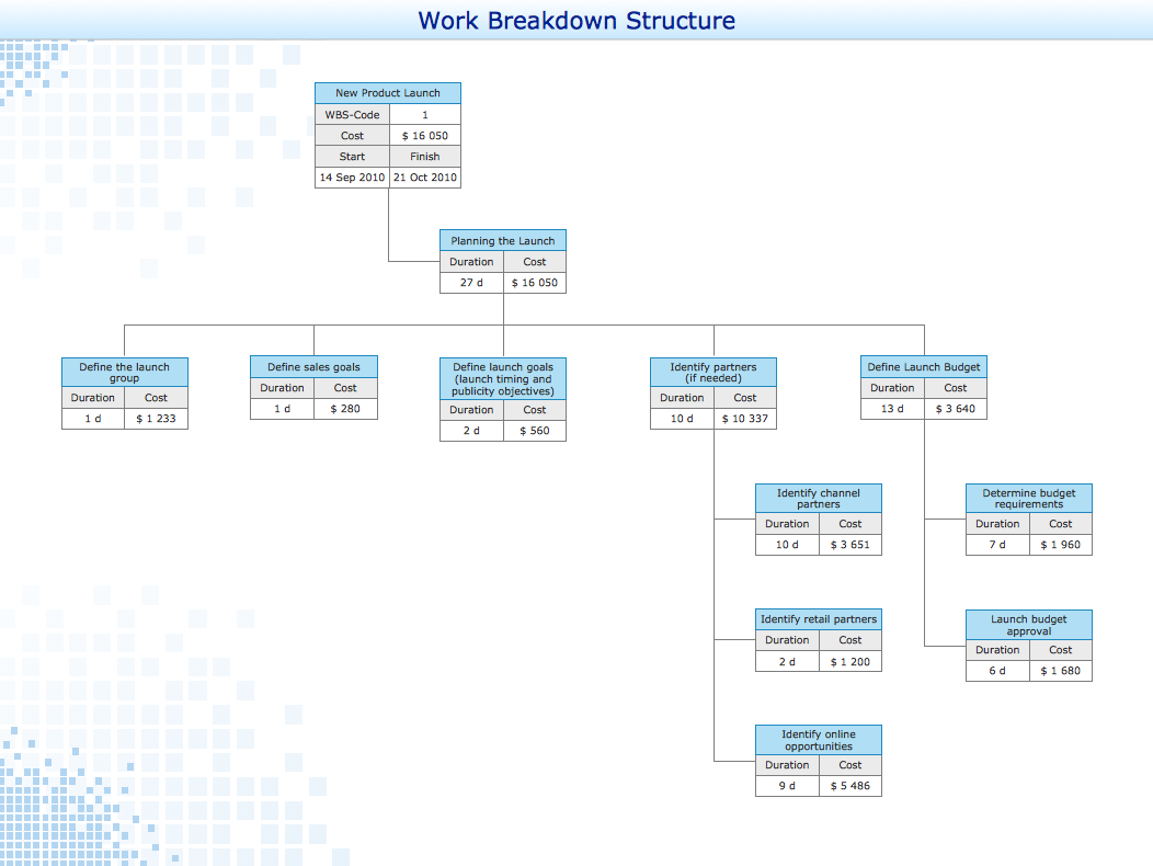 Free Work Breakdown Structure Software Mac