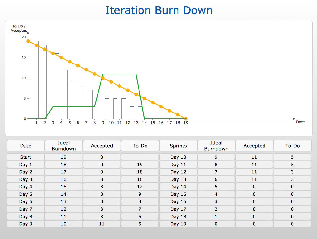 chart example burndown Management ConceptDraw  Samples Project Diagrams