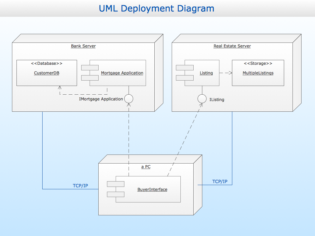 diagram online shopping interaction ConceptDraw Samples Diagrams  UML