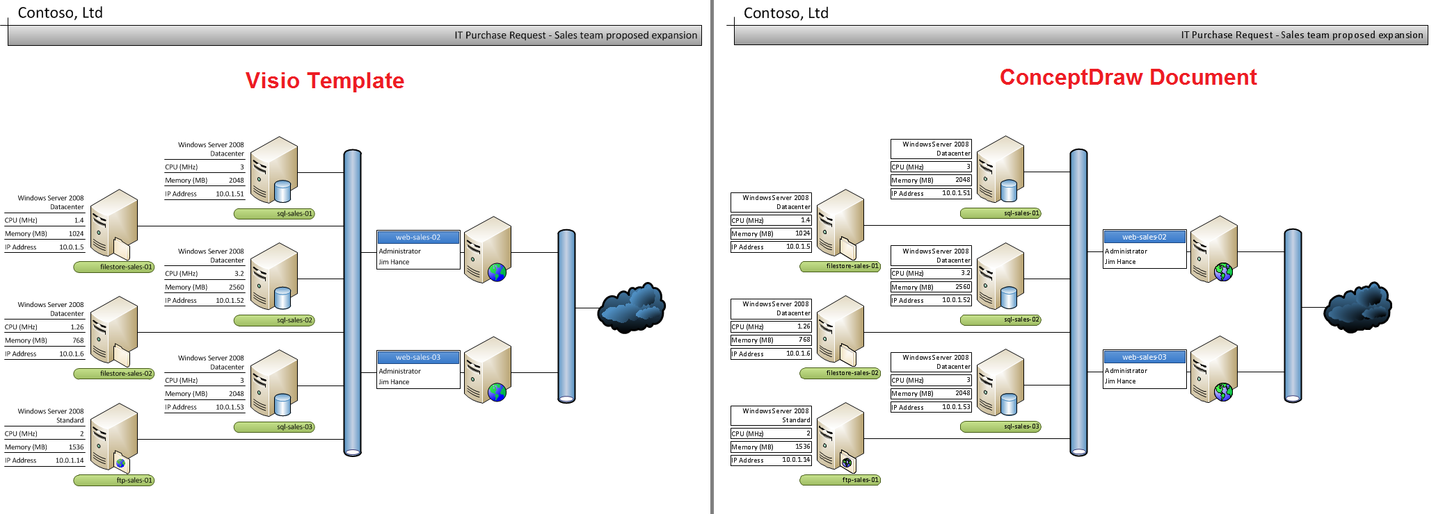 visio for mac active directory shapes