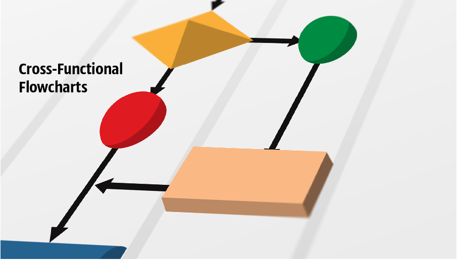 cross-functional flowchart template, flowchart, example business process flow