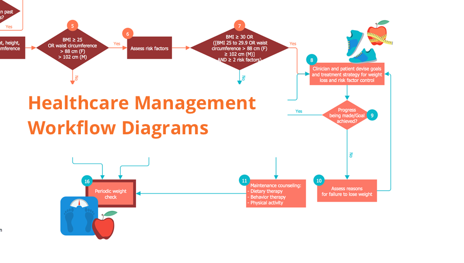 Clinic Workflow Diagram Workflow Diagram Medical Prac - vrogue.co