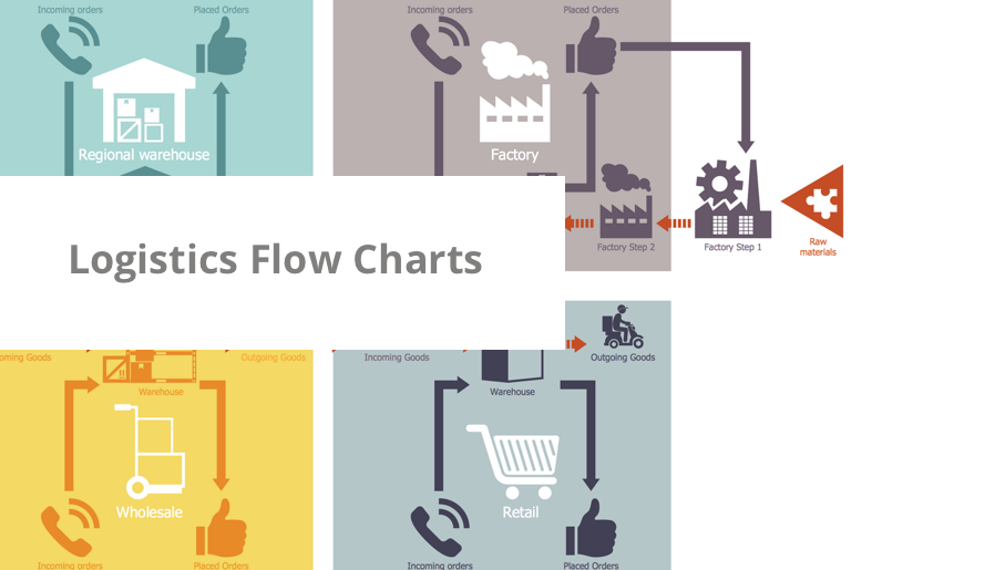 Logistics Flow Charts Logistic Dashboard Supply chain network