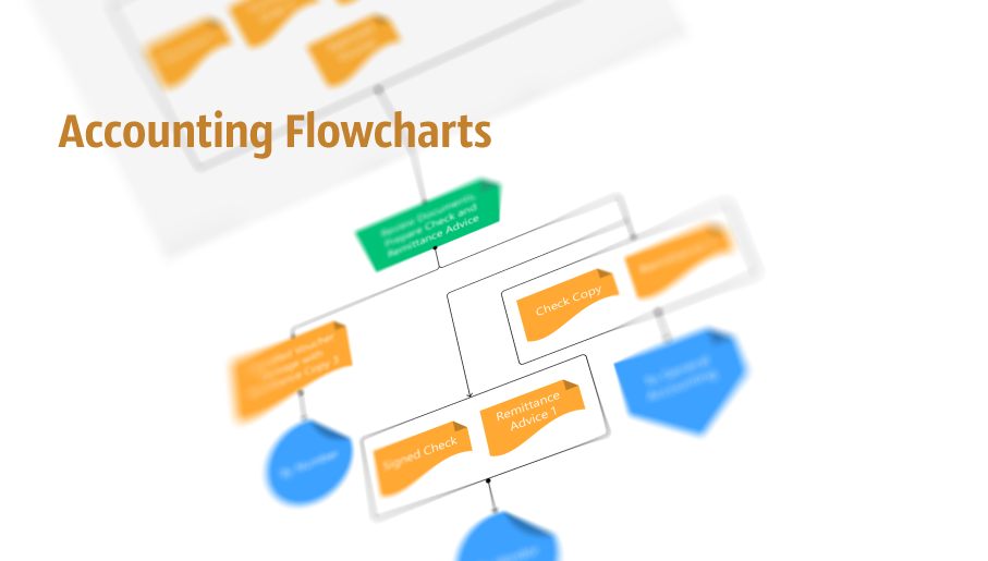 accounting flowchart, accounting cycle