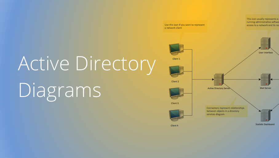 active directory folder structure diagram software