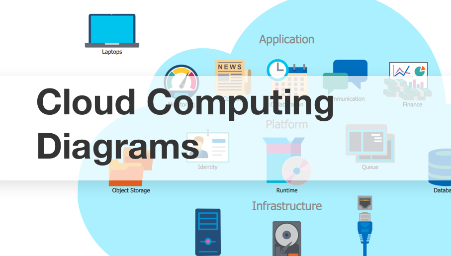 Cloud computing, Architecture Diagrams, Cloud Computing Architecture, How Cloud Computing Works, amazon cloud computing architecture, introduction to cloud computing architecture 