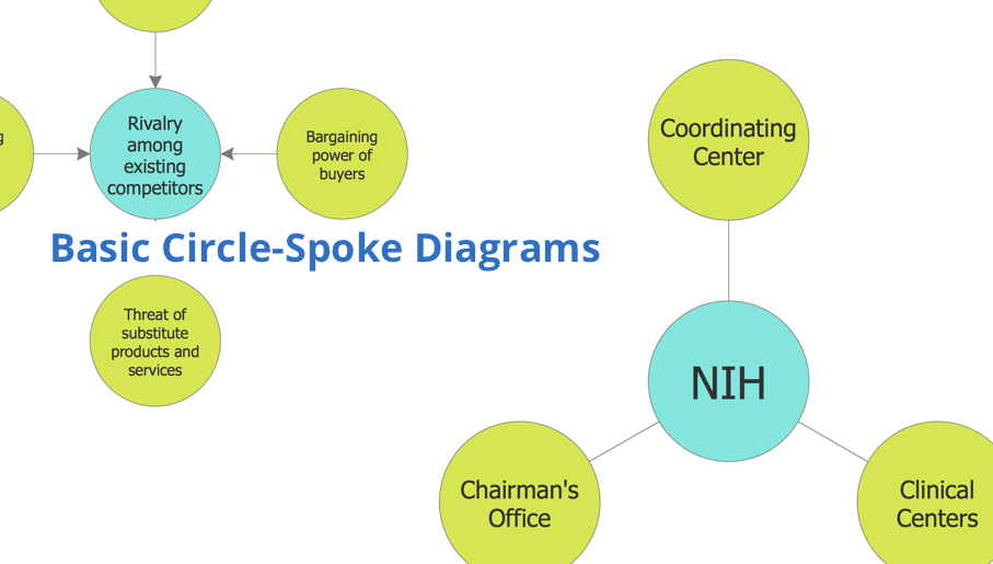 circle-spoke diagram, spoke charts