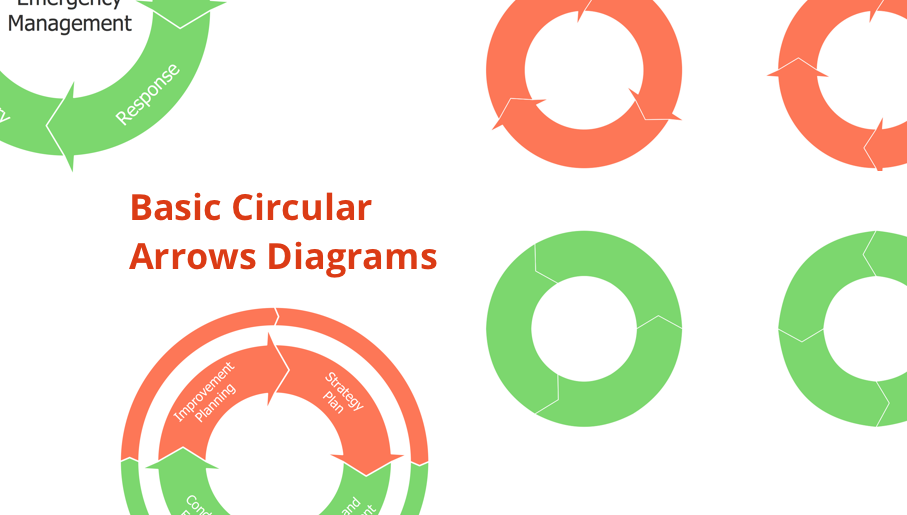 segmented cycle diagrams, basic circular arrows diagrams, circular flow