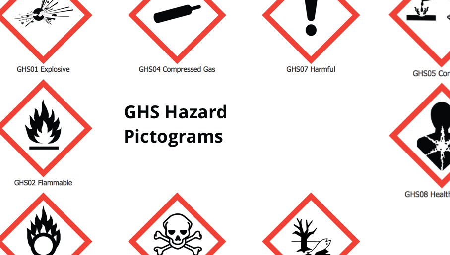 Ghs Label Elements Hazard Pictograms