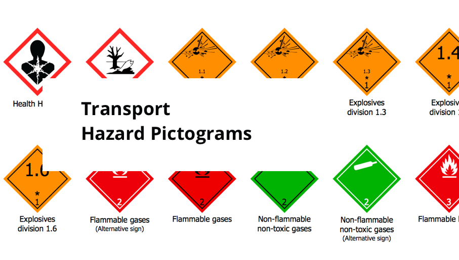 Transport hazard pictograms, transport ghs pictograms download, transport hazard symbols