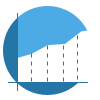 Area Charts, area graphs, visualize