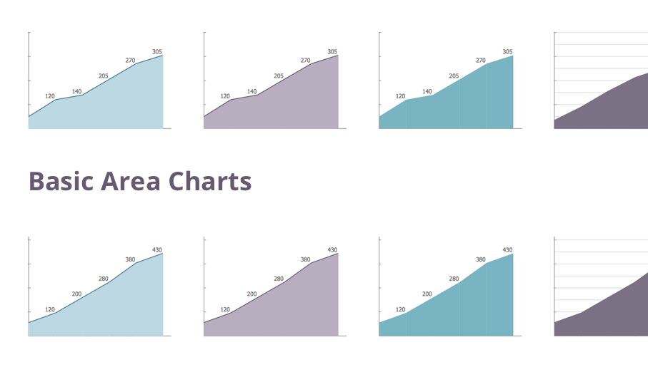 Area Charts, area graphs, visualize