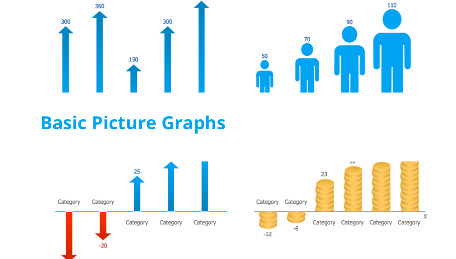 Basic Picture Graphs, image chart, pictorial chart