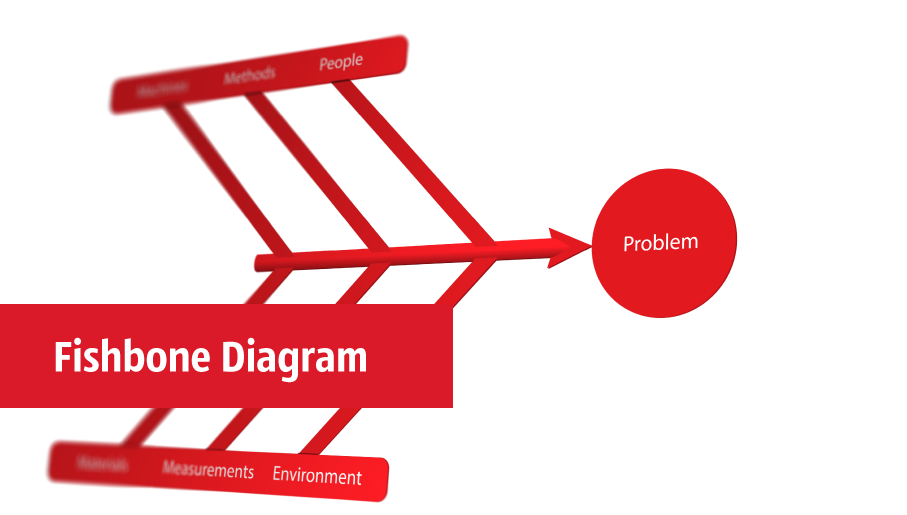 ishikawa diagram software development