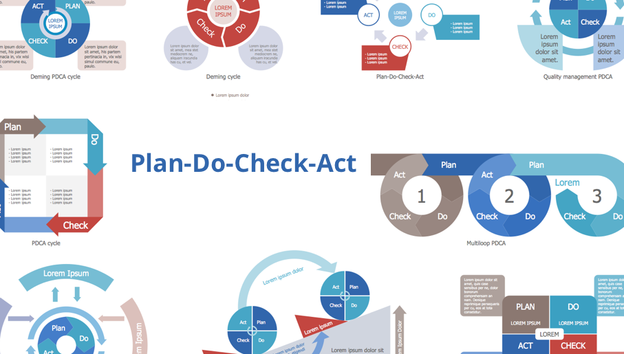 deming cycle, plan do study act, pdca cycle
