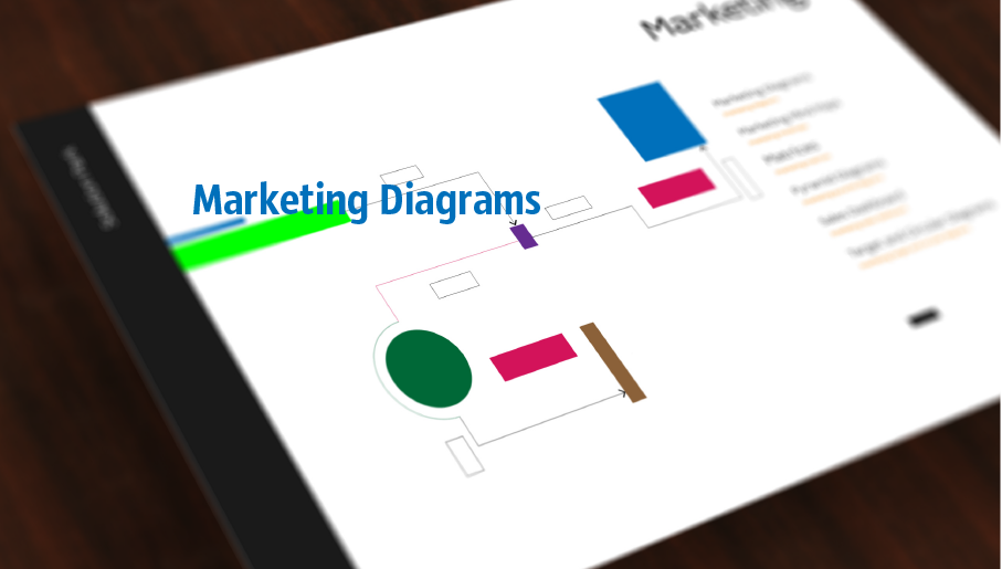 marketing diagram, marketing chart