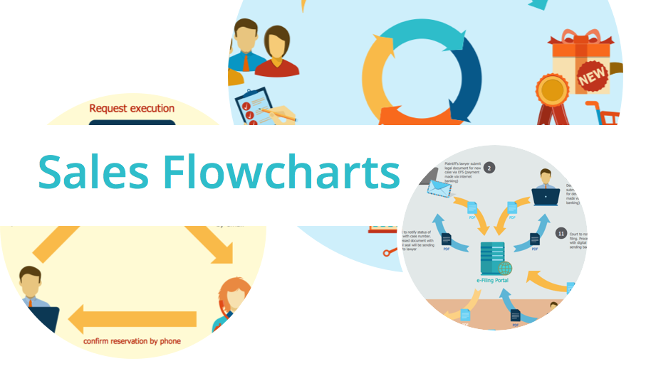 sales process map, sales process flowchart, sales steps, sales process management