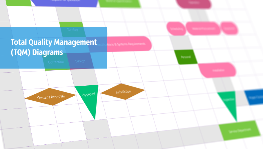 total quality management, TQM, TQM Diagram Software, TQM Diagram, TQM Diagram Tool, TQM Diagram Examples