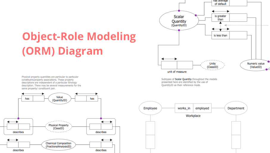 software engineering, data model, data modeling tools, orm