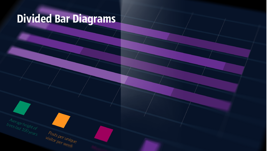 draw divided bar diagram, draw divided bar chart, draw divided bar graph