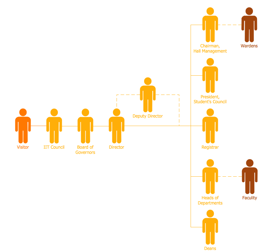 Flat Organogram