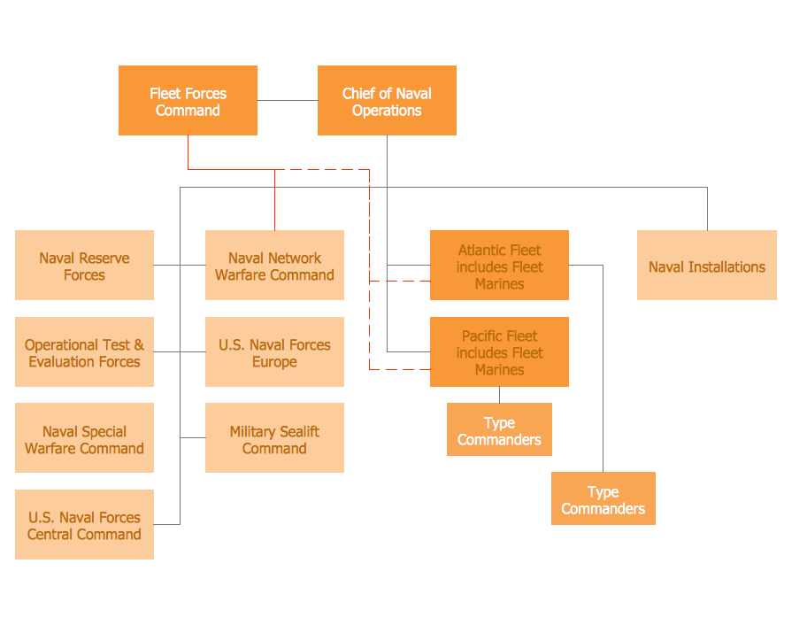 BattleMetrics - Org Chart, Teams, Culture & Jobs