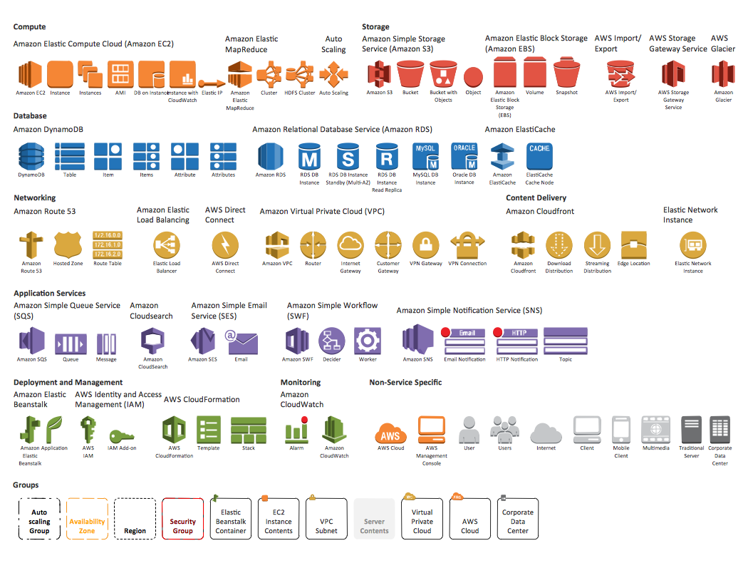 conceptdraw office v2