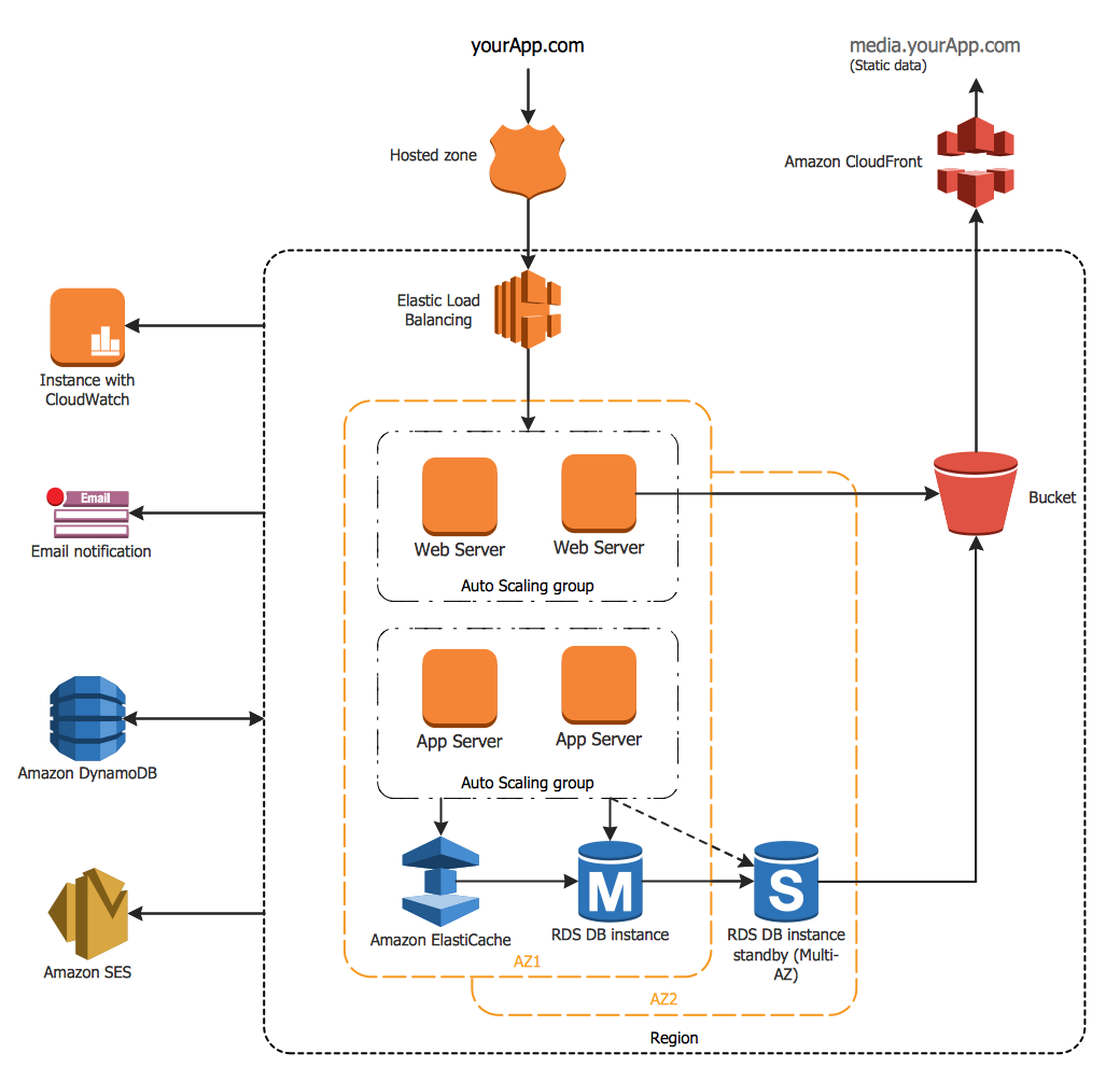AWS Architecture Diagrams Solution