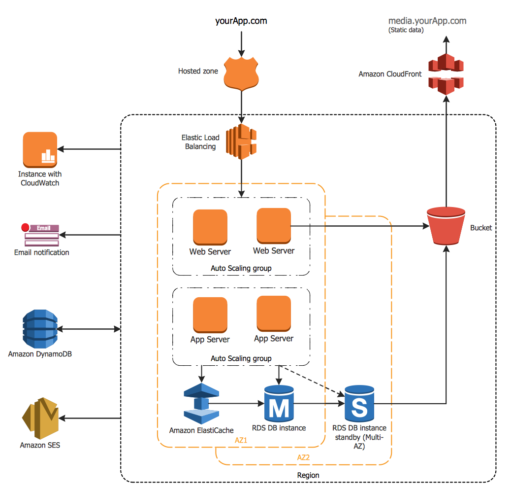 Create Aws Architecture Diagram Online 