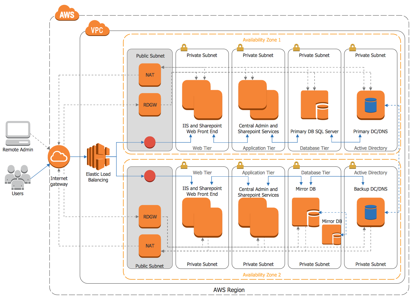 Web Application Architecture Diagram Example