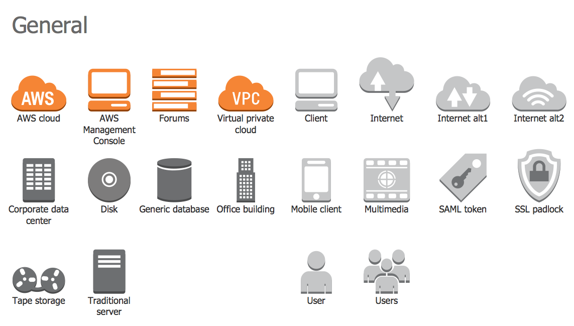 Conceptdraw Samples Computer And Networks Aws Architecture