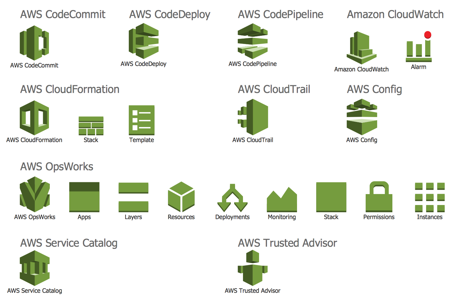 AWS Architecture Diagrams Solution | ConceptDraw.com