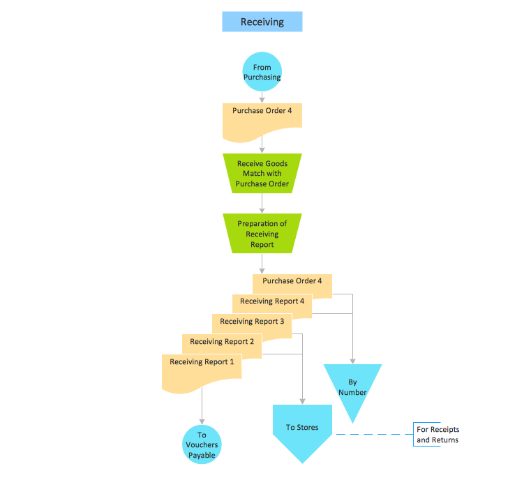 Accounting Flowcharts Solution | ConceptDraw.com