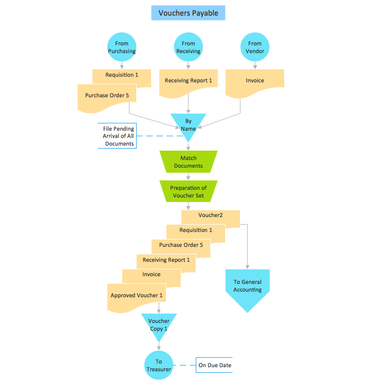 Accounting Flowcharts Solution | ConceptDraw.com