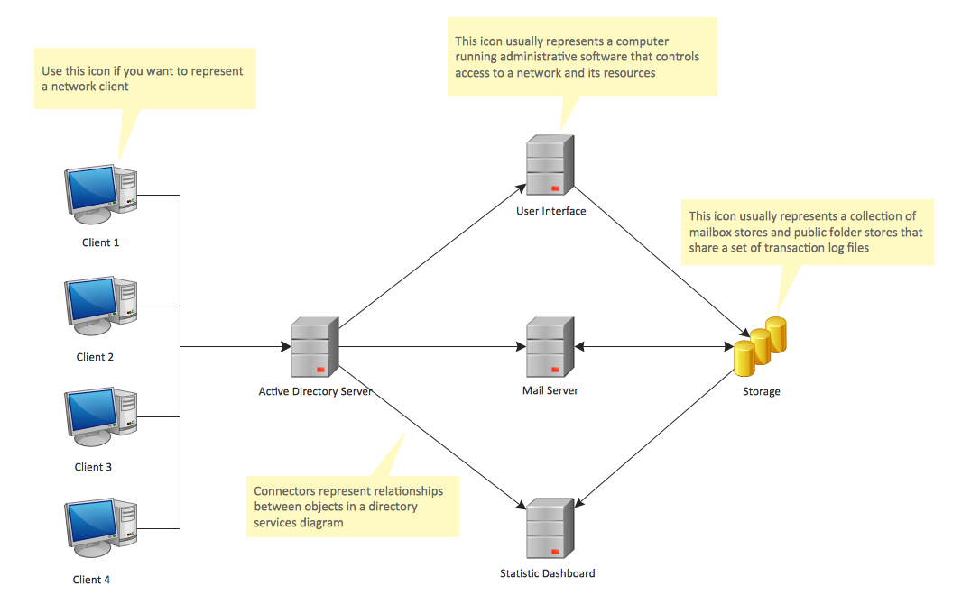 active directory folder structure diagram software