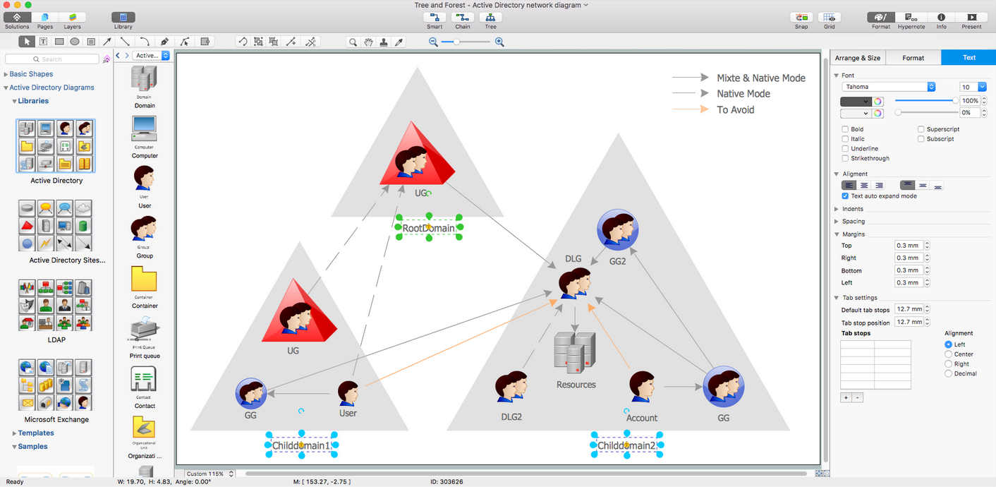 Active Directory Diagrams Solution for Mac OS X