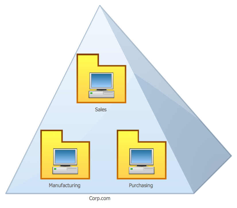 network topology diagram