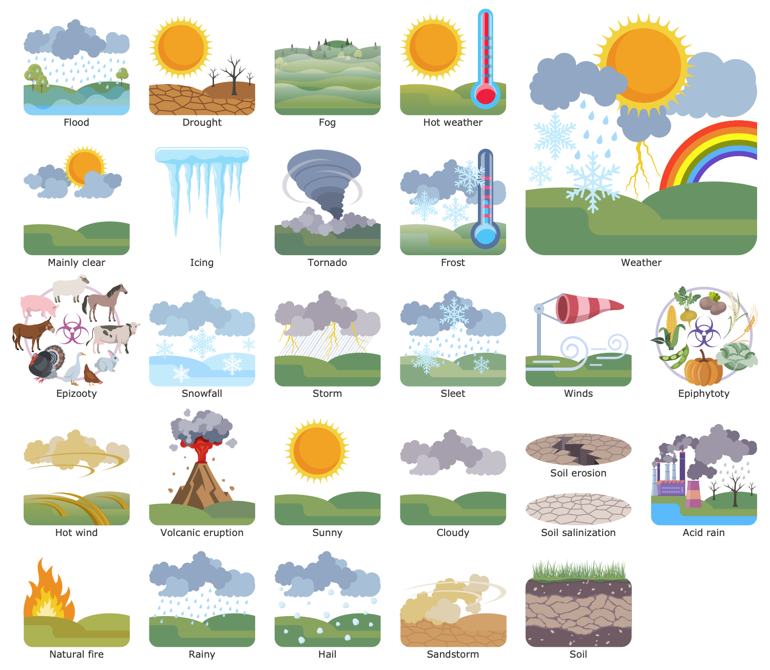 Food Court Design Elements — Environmental Factors