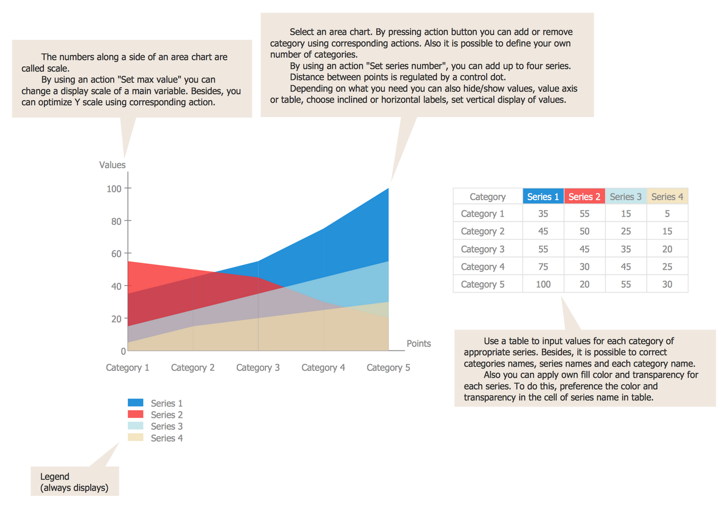 Area Chart Template