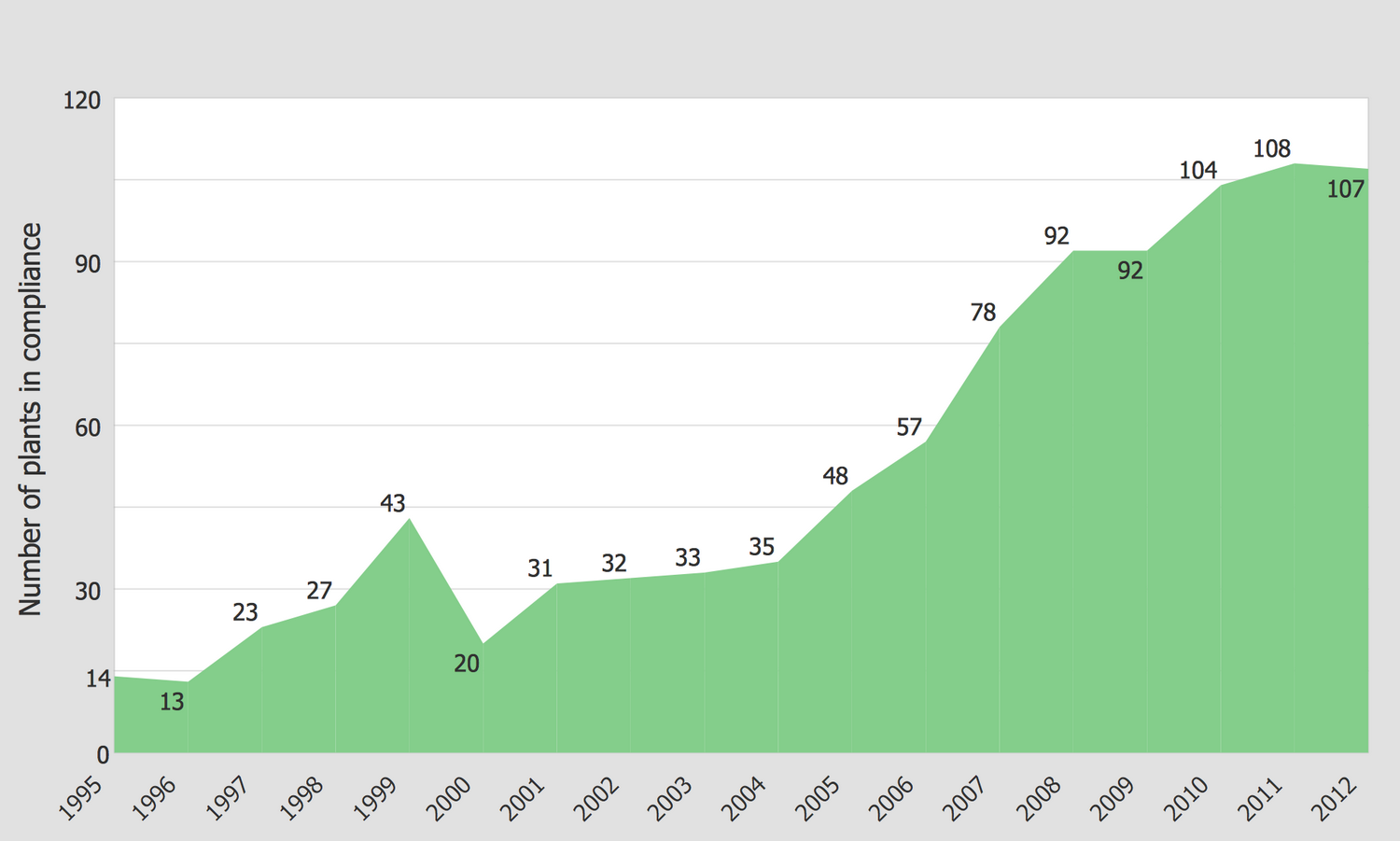 Outstanding Trends of Wastewater Treatment Plants