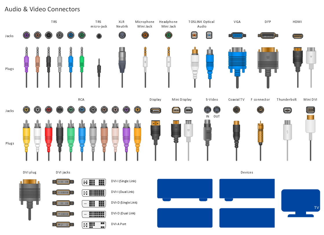 Drawing Hook Up Diagrams: Audio & Video Connectors Solution for