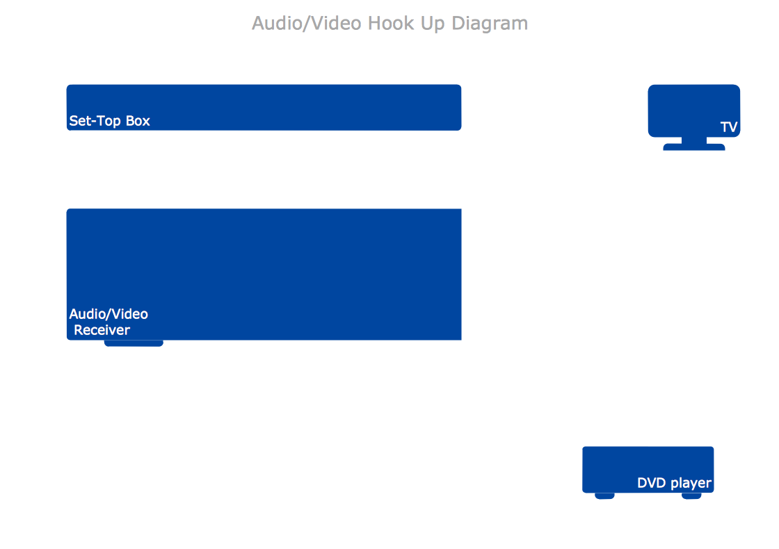 Audio & Video Connectors Samples