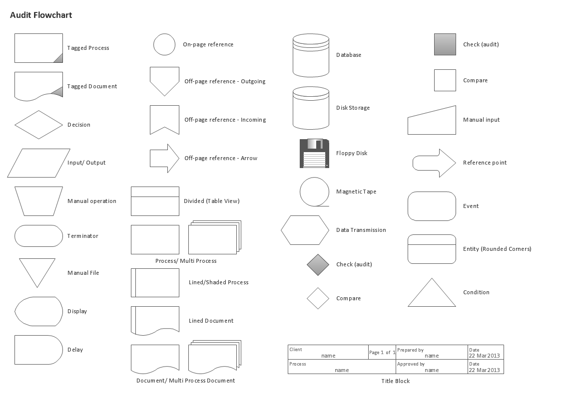 audit flowchart symbols