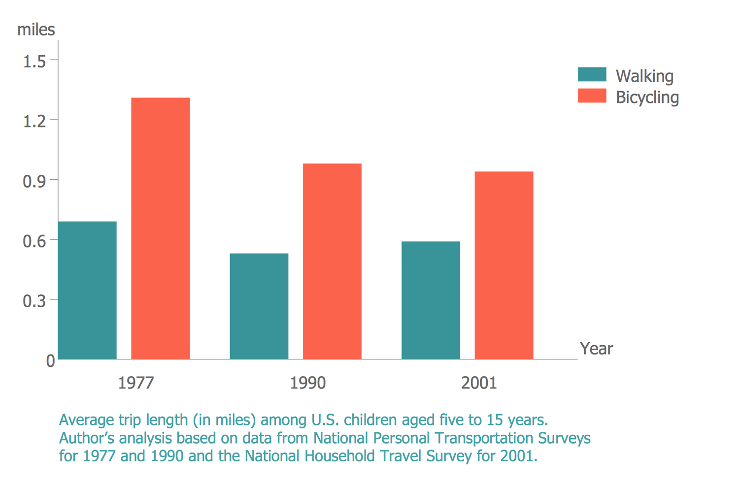 excel-bar-charts-and-graphs