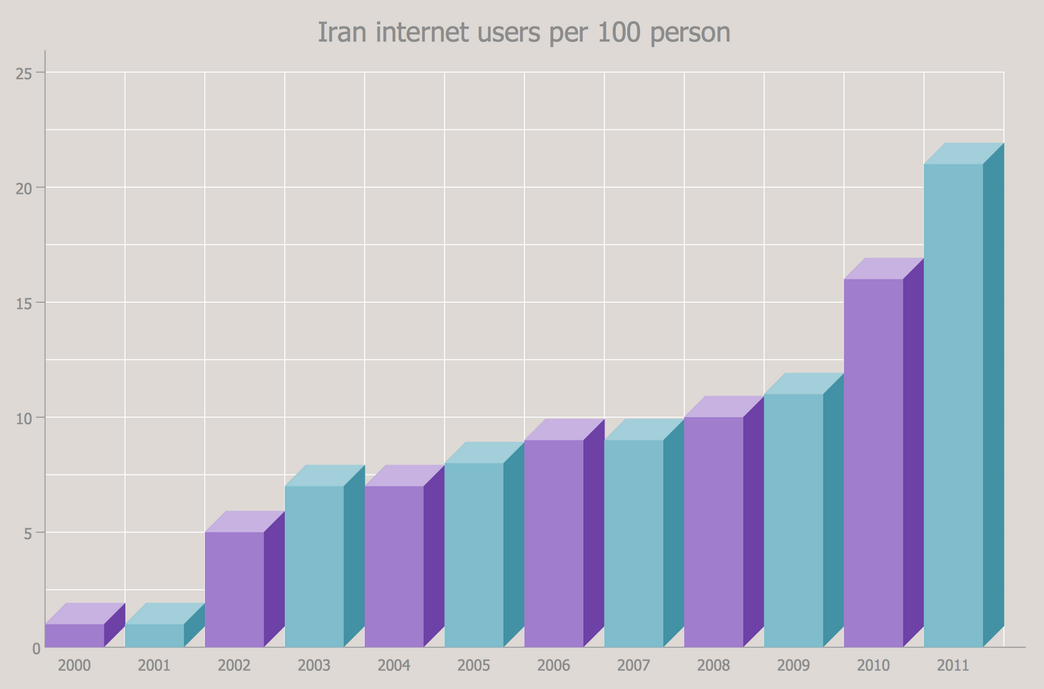 Atrl charts. Bar graph. Диаграмма 3d. Bar Chart. Bar Chart diagram.