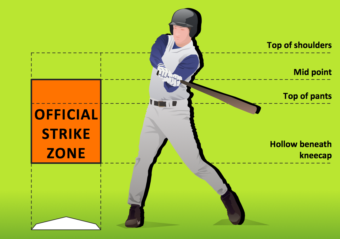 Don ford strike zone softball #6